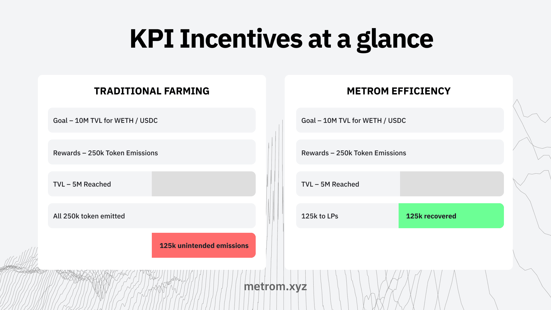 KPI introduction