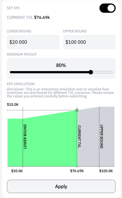 KPI minimum payout with control limits simulation