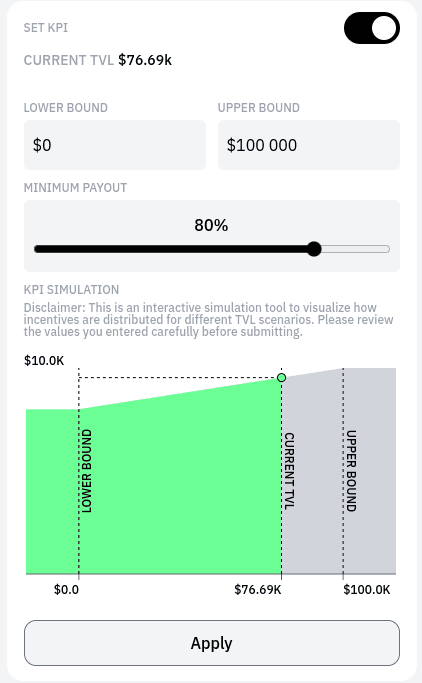 KPI with minimum payout