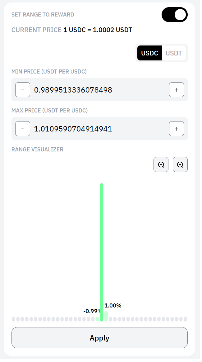 Configured RBI step