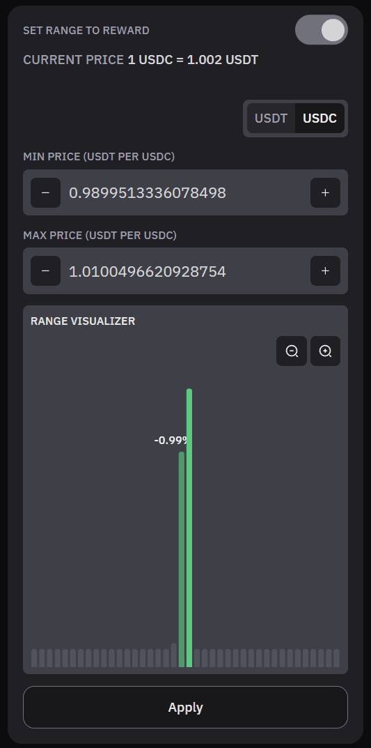 Configured RBI step