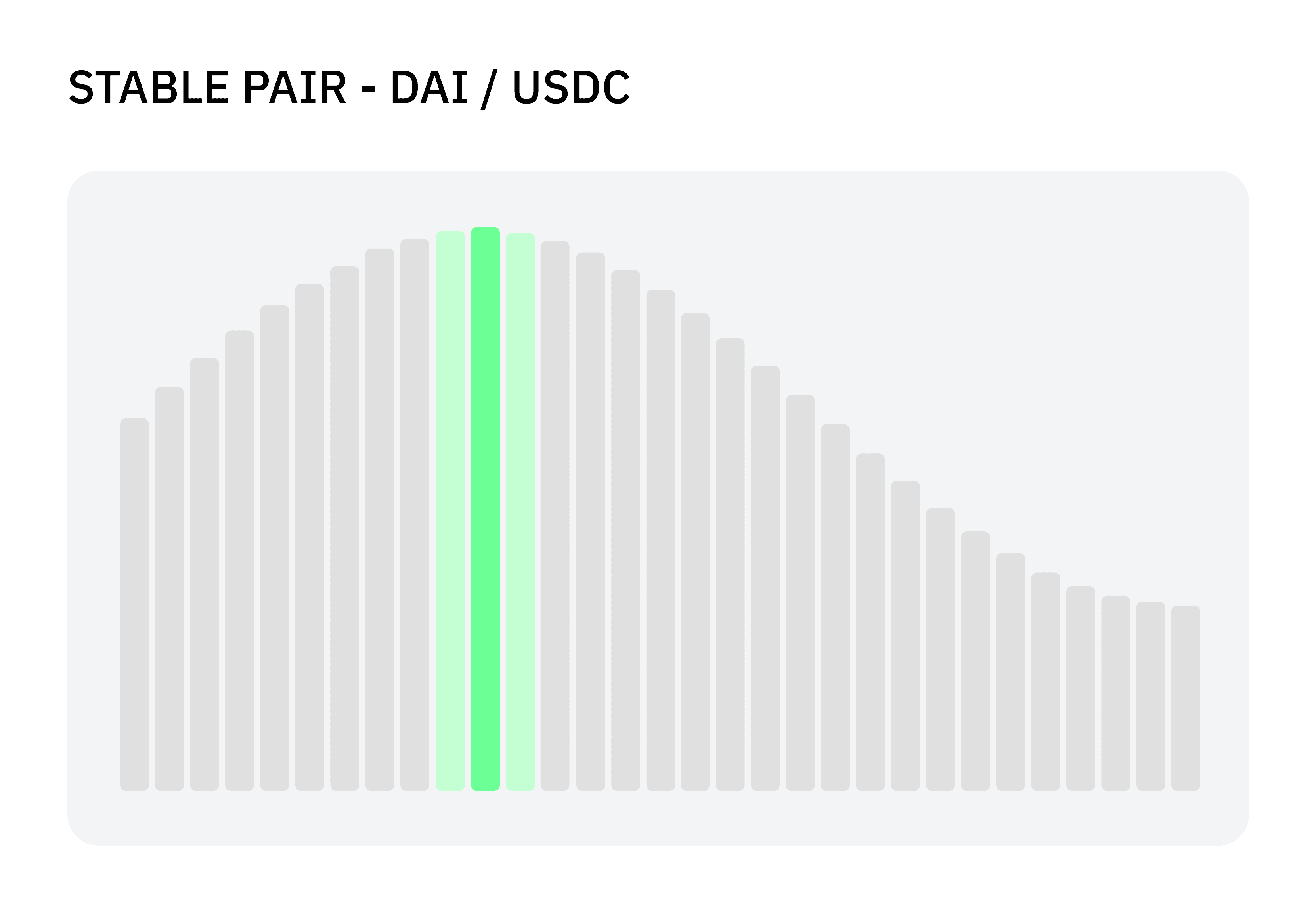 Stable Coin Pool