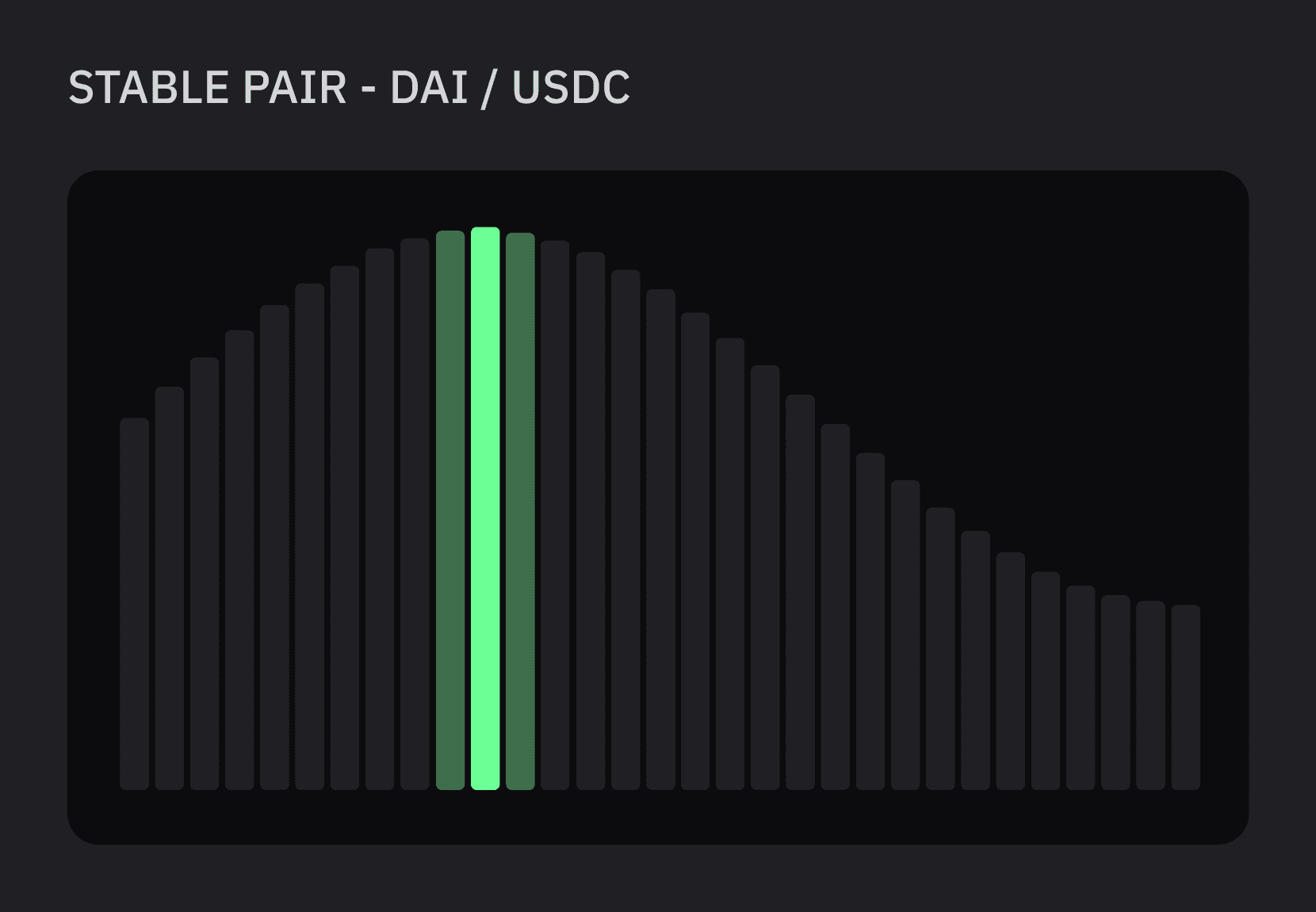 Stable Coin Pool