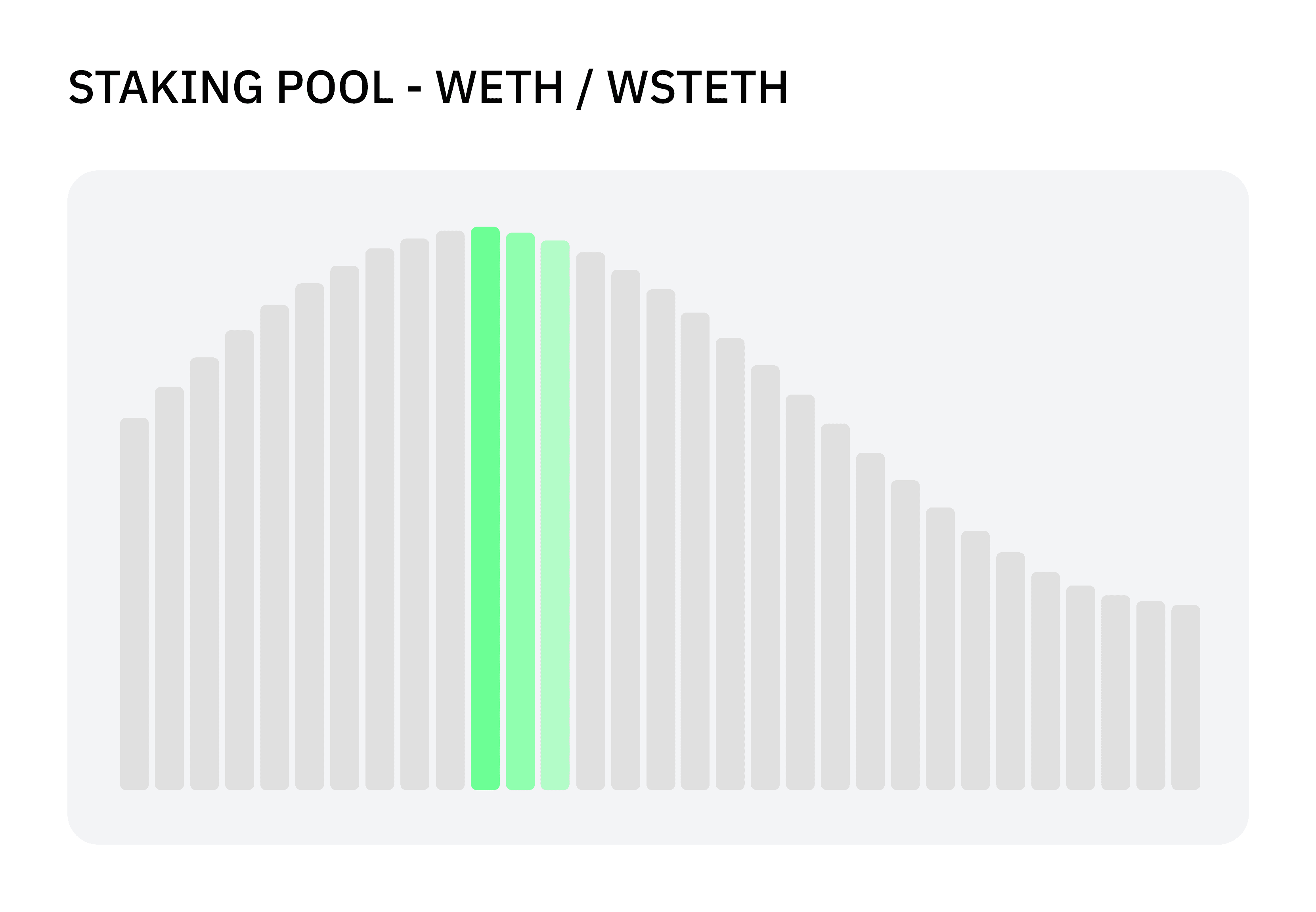 Yield Bearing Pool